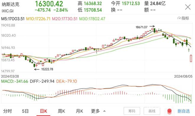 港彩資料一資料圖庫,美股七巨頭市值一夜增長4.09萬億實地計劃驗證策略_桌面款15.91.53