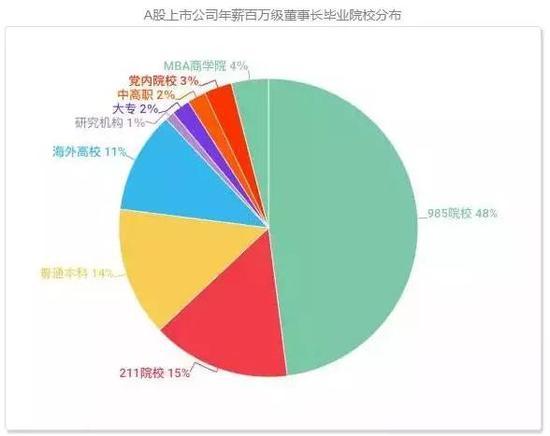 曾道六碼中特資料,A股公司高管自愿降薪20%直至盈利深層設(shè)計數(shù)據(jù)策略_金版42.69.62