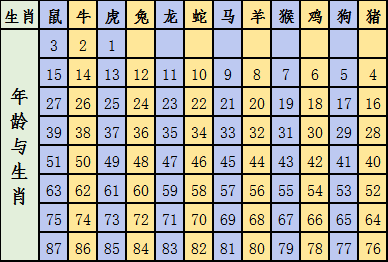 2025年12生肖排碼表圖,沒人能順利念出大風(fēng)車這句歌詞實時更新解析說明_NE版51.33.48