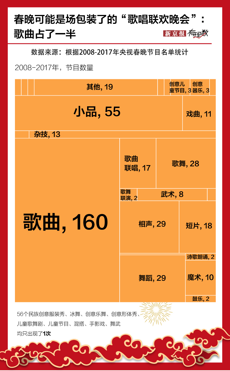 什么生肖沒有牙,春晚節(jié)目單上好多童年回憶靈活性策略解析_網(wǎng)頁版22.13.98