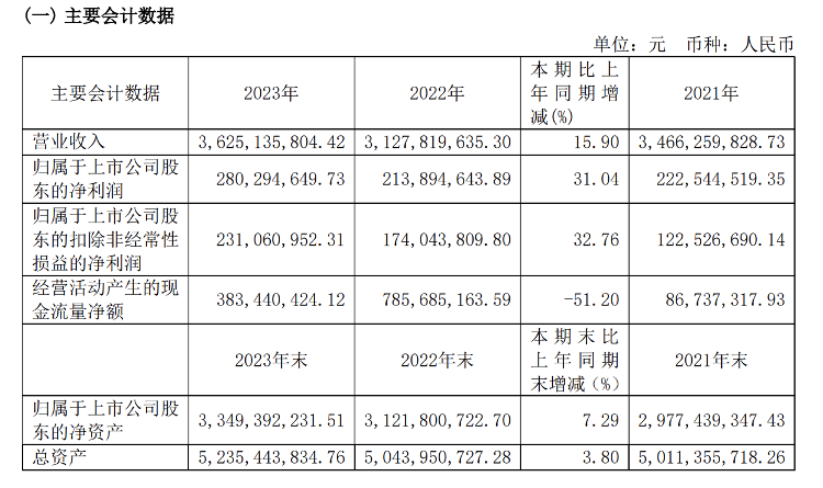 新澳門六開獎(jiǎng)結(jié)果2025開獎(jiǎng)記錄,山東魯能晉級(jí)女團(tuán)決賽收益說明解析_版面87.33.59