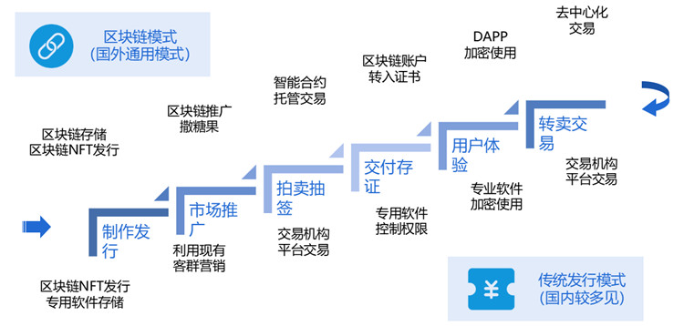 澳門正版資料現(xiàn)狀解析，定義、應(yīng)用與發(fā)展趨勢(shì)，創(chuàng)新方案解析_進(jìn)階款33.32.54