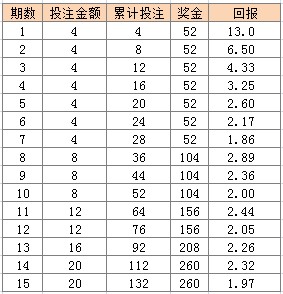 澳門六星彩天天開獎(jiǎng)圖庫記錄4949，持續(xù)計(jì)劃實(shí)施與前瞻，實(shí)地?cái)?shù)據(jù)驗(yàn)證執(zhí)行_刻版13.58.58