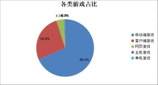 關(guān)于未來游戲行業(yè)發(fā)展的可行性方案評估與進(jìn)階策略探討——以新澳開獎記錄圖庫為例，可靠解答解釋定義_旗艦款80.87.66