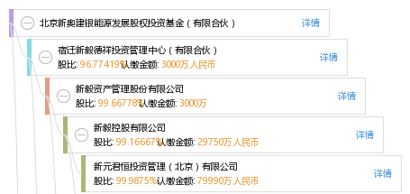 新奧控股投資有限公司待遇與全面計(jì)劃解析——DP19.54.68，可靠性操作方案_鄉(xiāng)版75.71.47