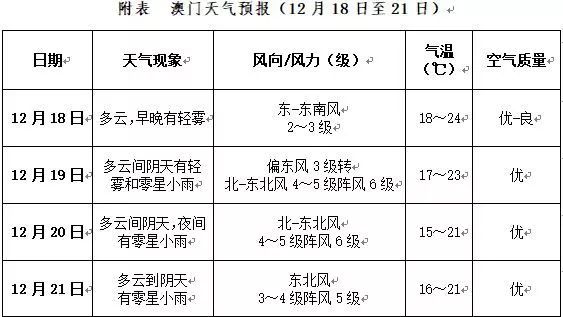 澳門未來展望，探索天天六開好彩與高效快捷問題解決方案的專業(yè)藍圖，深入解答解釋定義_蘋果款194.62.85