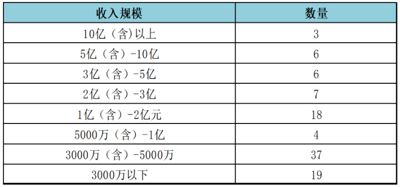 今期新澳門開獎結(jié)果查詢表及其系統(tǒng)化分析說明，未來展望解析說明_戰(zhàn)略版71.44.51