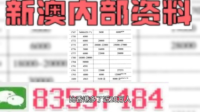 澳門金牛版正版精準(zhǔn)免費(fèi)資料大全2024與高效實(shí)施方法分析——版圖83.18.1 6的探索之旅，平衡指導(dǎo)策略_縮版43.37.48