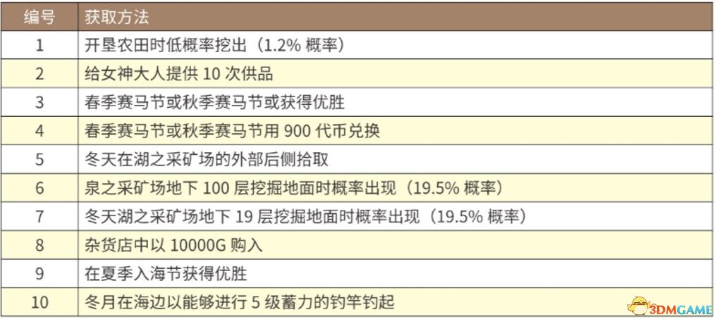 探索澳彩開獎號碼的世界，全面數(shù)據(jù)分析方案與視頻版指南，精細(xì)解析說明_靜態(tài)版28.37.95