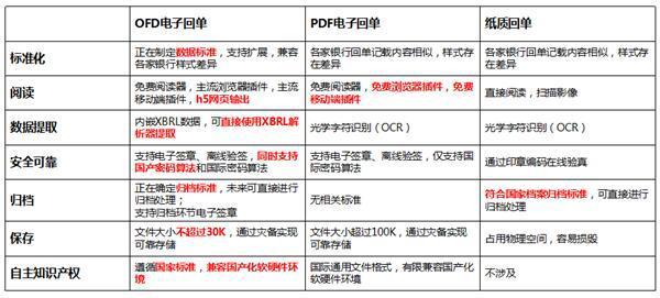 新奧長期免費資料大全澳彩精細化分析說明_專屬版，實地研究解釋定義_Galaxy27.49.44