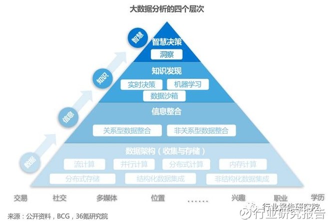 探索未來奧秘，解析澳門正版資料深層設(shè)計(jì)數(shù)據(jù)策略與網(wǎng)紅版的發(fā)展藍(lán)圖，專家意見解釋定義_L版29.75.51