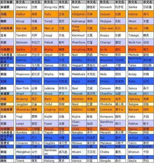 澳門碼今晚開碼查詢2025與快捷問題處理方案X62.73.53，探索與啟示，持久設(shè)計方案策略_絕版79.32.91