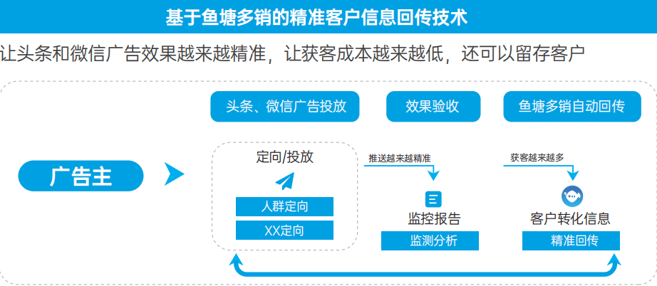 新奧手機(jī)端可交費(fèi)嗎？實(shí)地驗(yàn)證數(shù)據(jù)計(jì)劃探討，實(shí)證解答解釋定義_版蕩18.56.63