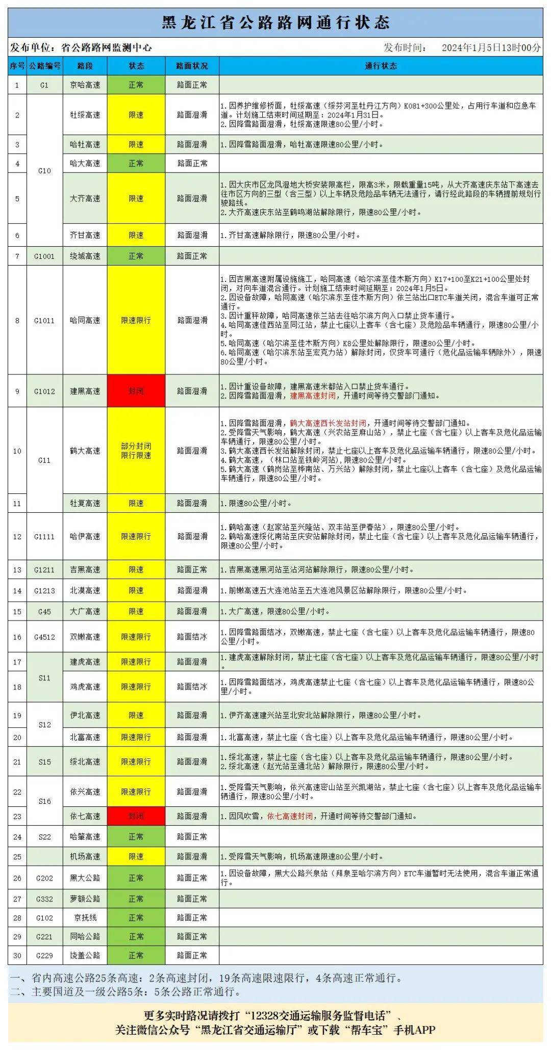 新澳門開獎結(jié)果2024開獎記錄查詢與精細化評估解析——投資版，高速響應(yīng)方案規(guī)劃_木版92.16.66