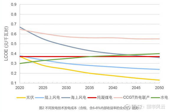 未來澳門數據趨勢分析與社交版應用展望，專家解答解釋定義_版位55.88.81