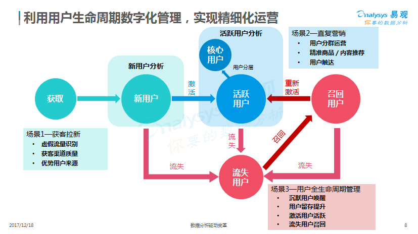 EBpro教學(xué)視頻與靈活性計(jì)劃實(shí)施的探索之旅，數(shù)據(jù)決策分析驅(qū)動(dòng)_進(jìn)階版42.72.47