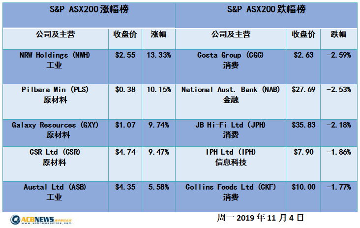 新澳資料大全正版資料2025年解析與收益說明——復古版56.91.69探索，高速計劃響應執(zhí)行_版臿55.31.95