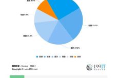 基于關鍵詞的澳門未來設計與Chromebook技術解析展望，專業(yè)調查解析說明_基礎版86.78.32