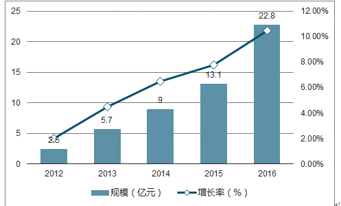 澳門未來展望，全面數據分析方案與精準資料的免費共享（2025展望），實際案例解析說明_AR版63.74.41